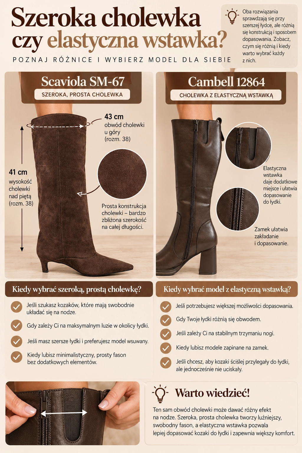 Porównanie konstrukcji kozaków Scaviola SM-67 z szeroką prostą cholewką oraz Cambell 12864 z elastyczną wstawką i zamkiem – infografika SohoButy.